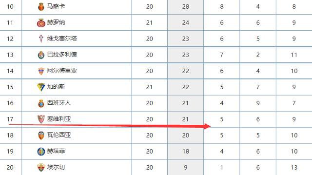 邮报：阿诺德与阿迪达斯签下了一份价值2600万英镑的球鞋合同根据《邮报》报道，阿诺德结束了与安德玛的长期合作，与阿迪达斯签下了一份价值2600万英镑的球鞋合同。